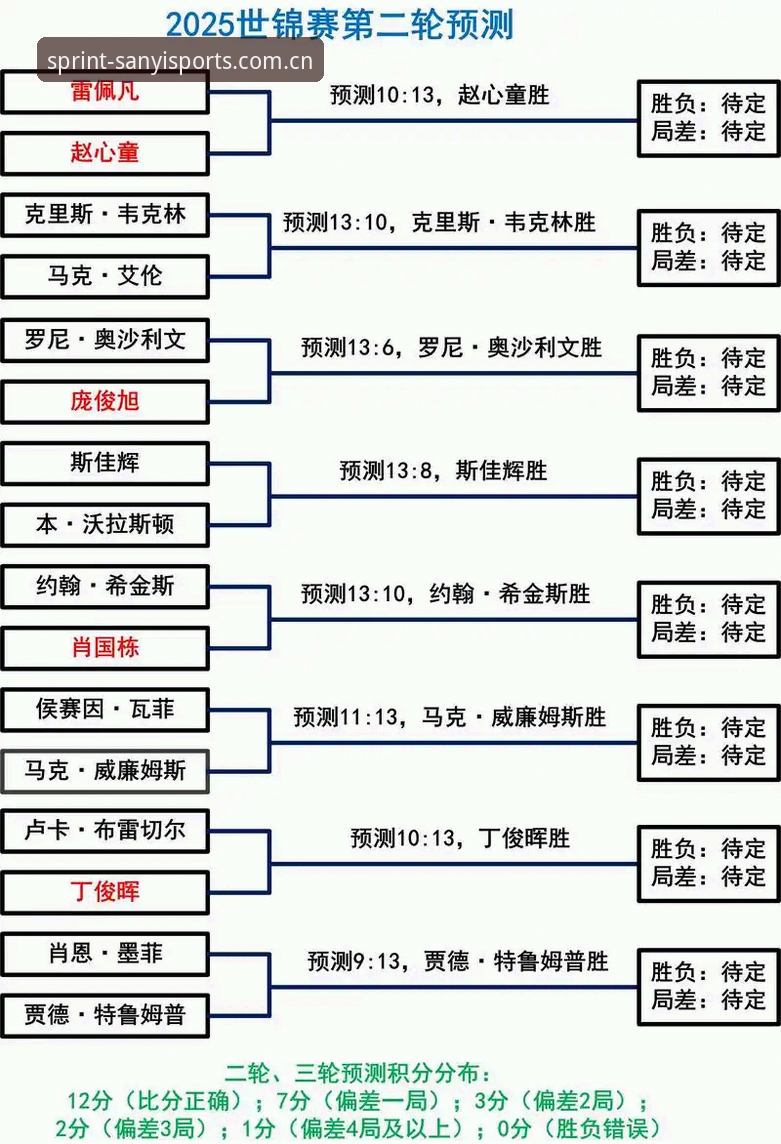 斯诺克冠军家中被盗退赛，从数据看顶尖球员的安保盲区与防护思路